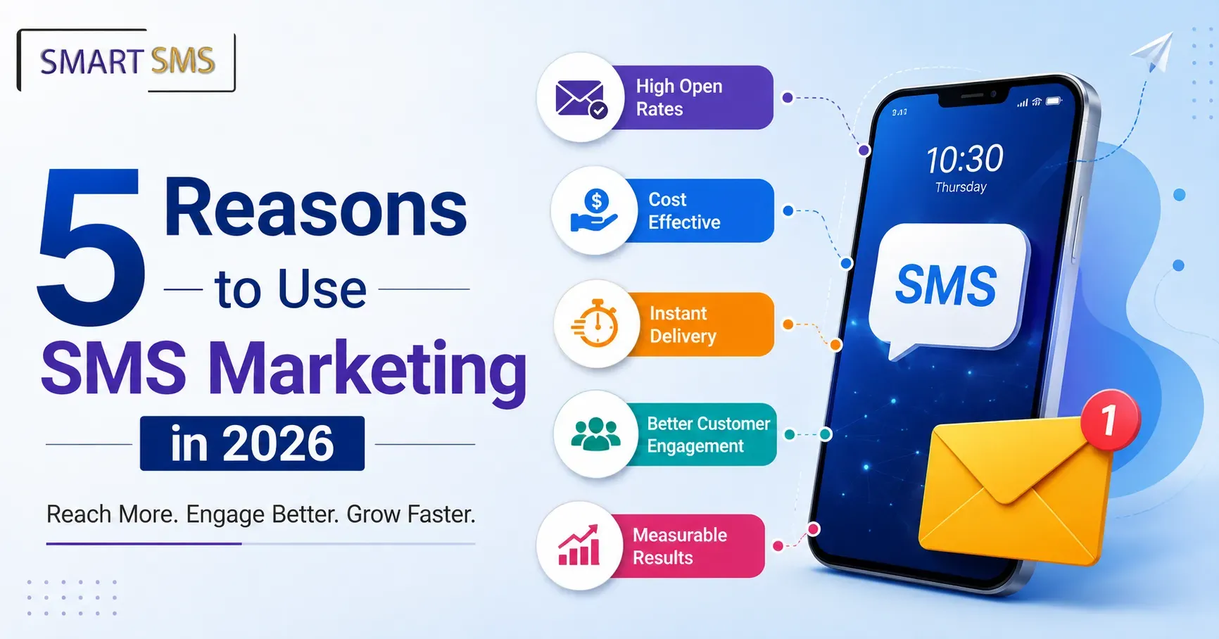 5 Reasons to Use SMS Marketing in 2026: Blog Image - Smart 5 Sms
