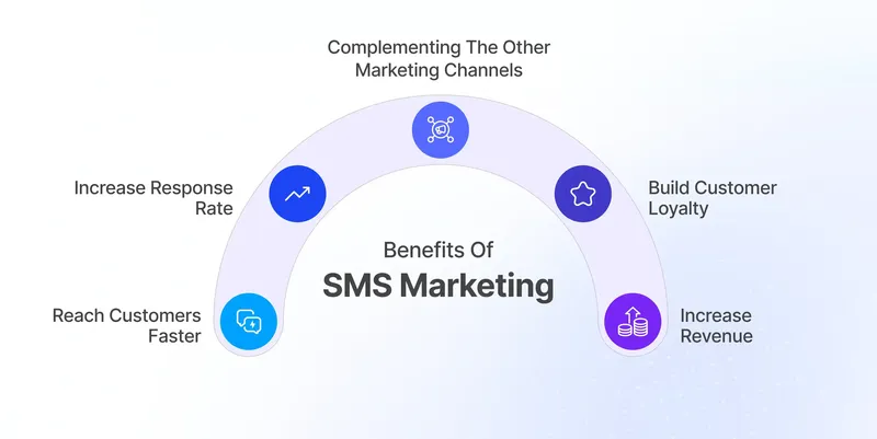 Bulk sms service provider in Bhubaneswar