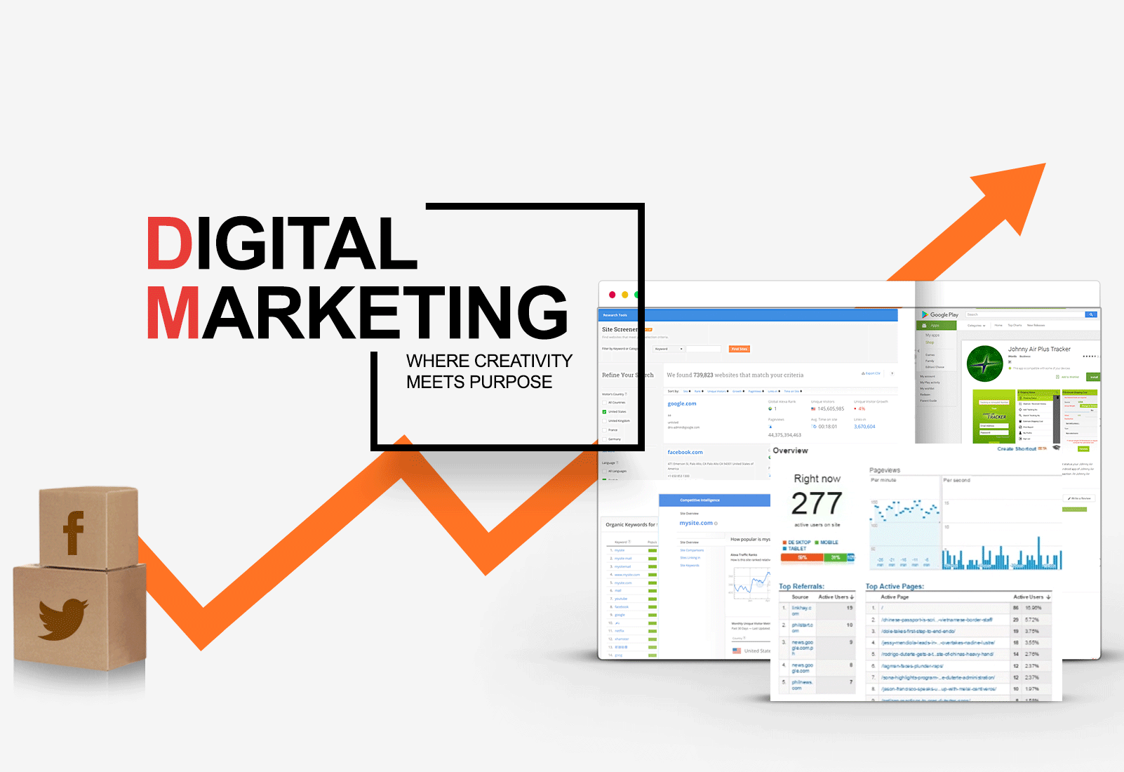 Digital Marketing for Growth & Supplies - smart5sms