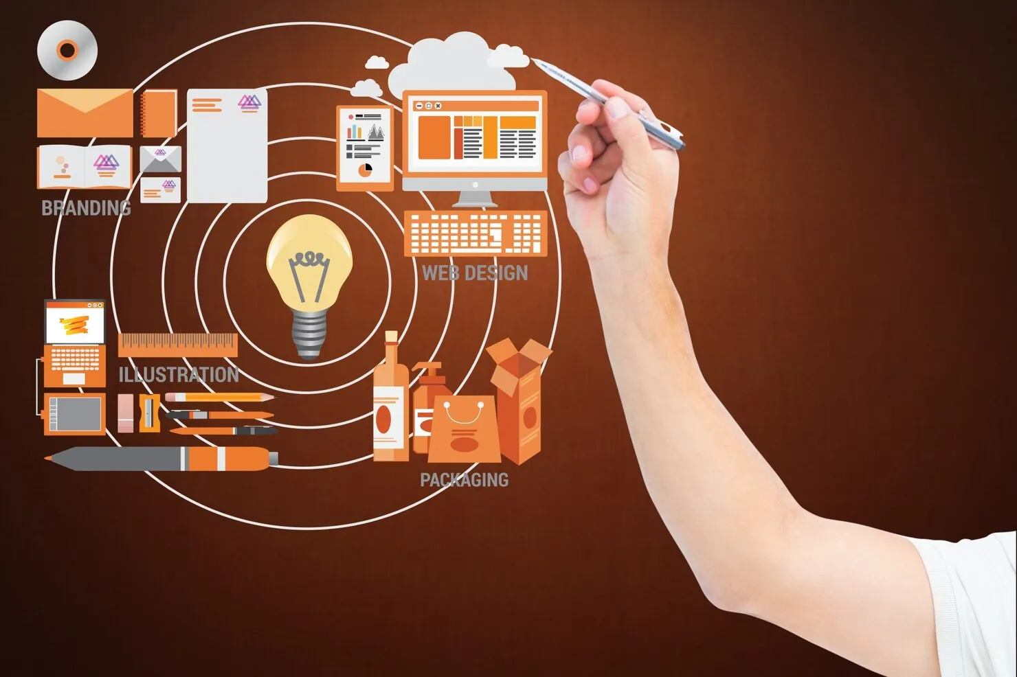 Digital Marketing for Computers & Contractors - smart5sms